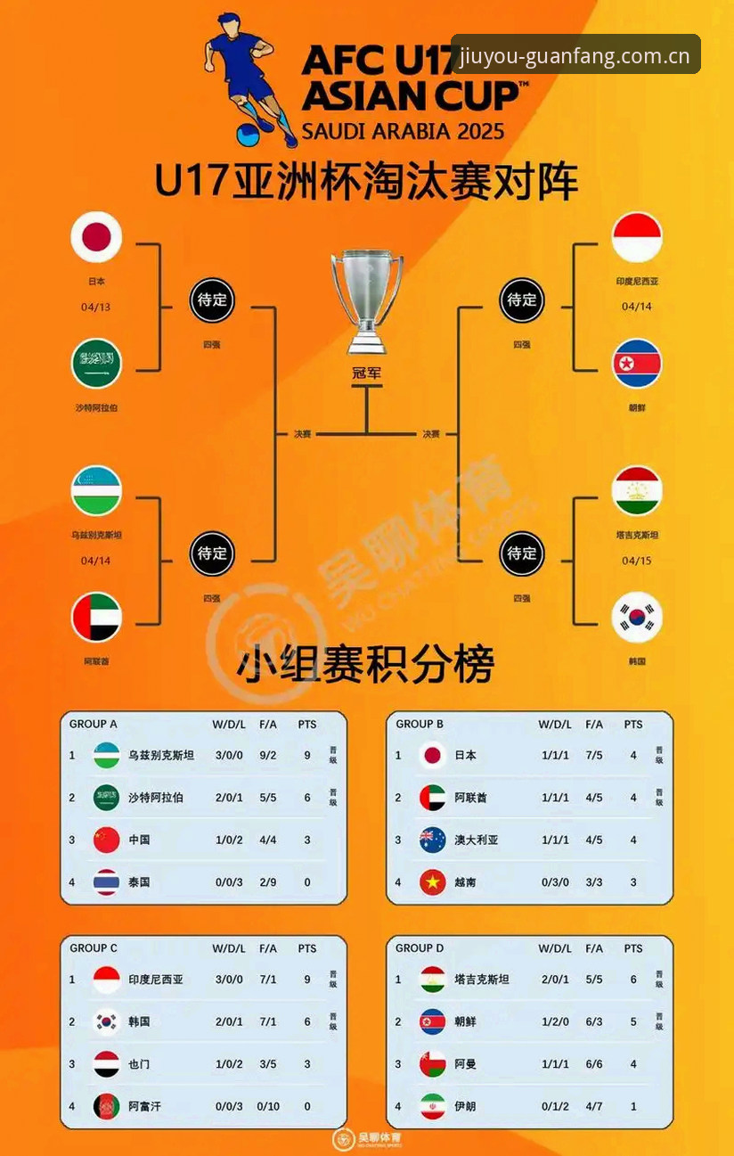 九游体育App安装 U17世界杯抽签结果解读:中国男女足分组形势与观赛完整指南